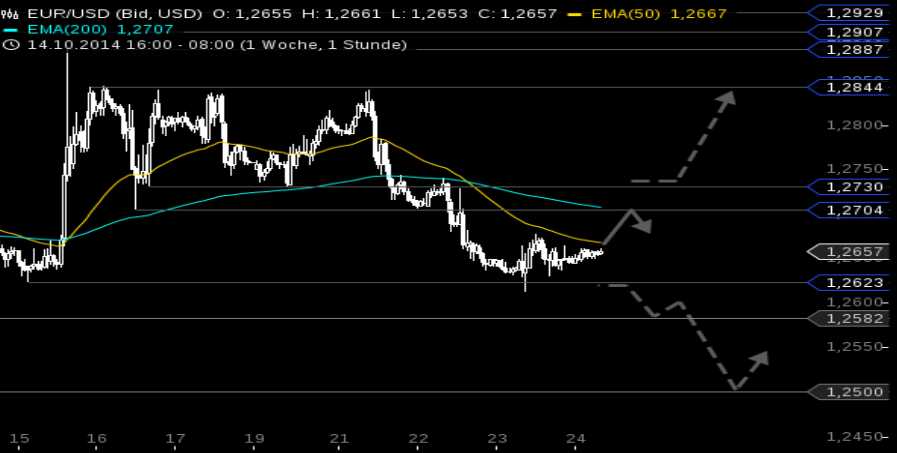 2014 QV DAX-DJ-GOLD-EURUSD-JPY 768156