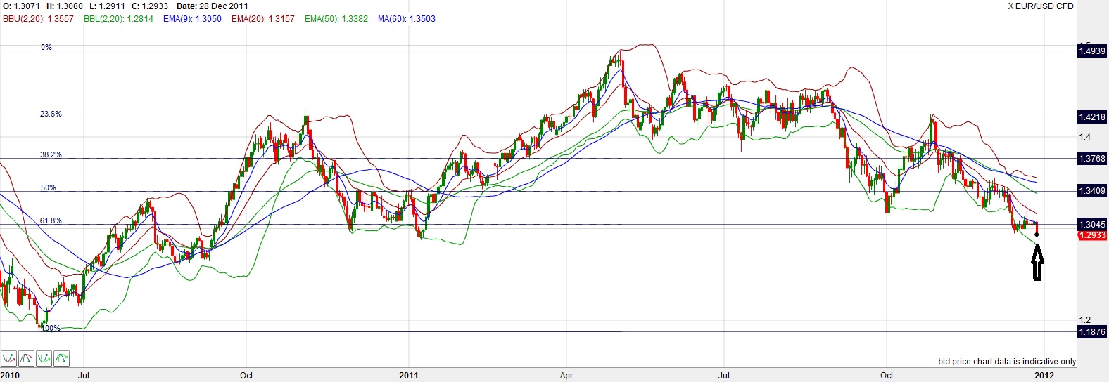 Quo Vadis Dax 2011 - All Time High? 471625