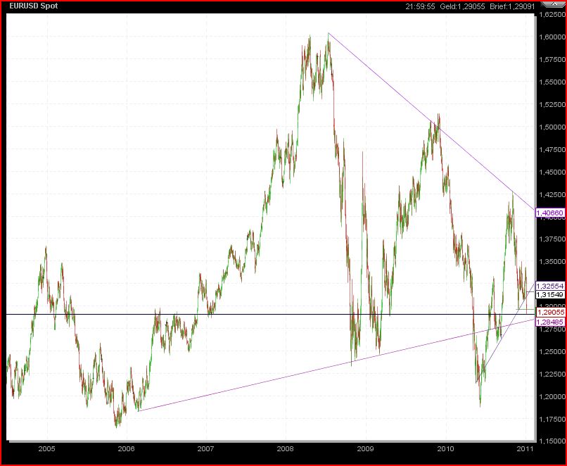 Quo Vadis Dax 2011 - All Time High? 371721