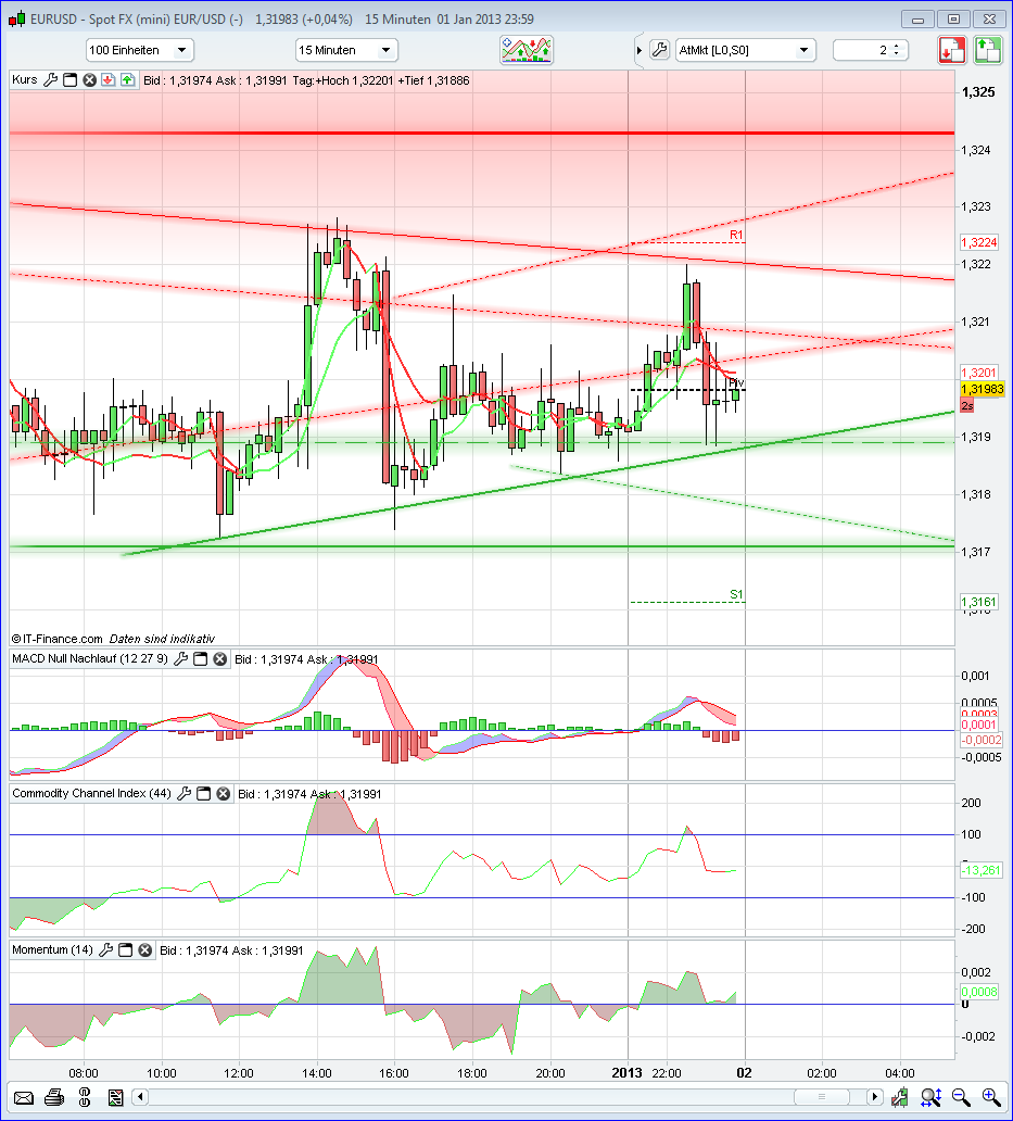 QV ultimate 2012 565794