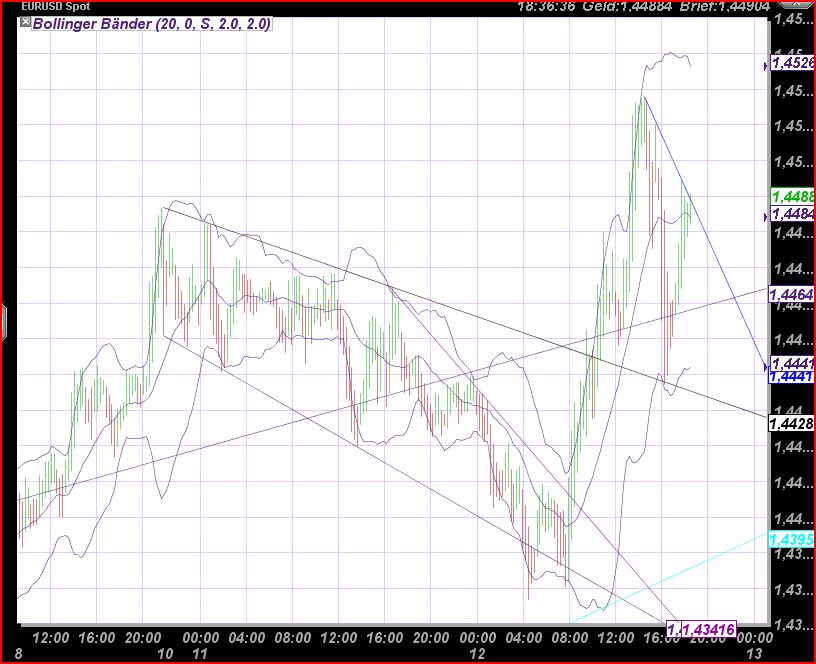 Der EUR/USD 2,0 Thread 395264