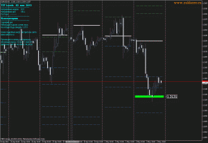 Analyse für Forex und Futures 505421
