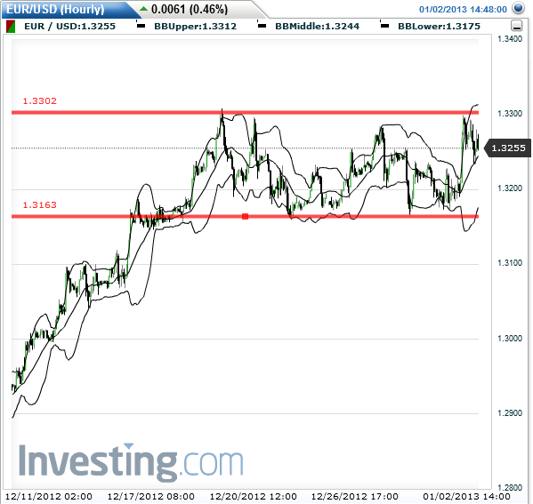 QV ultimate (unlimited) 565906