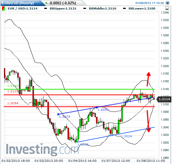 QV ultimate (unlimited) 567391