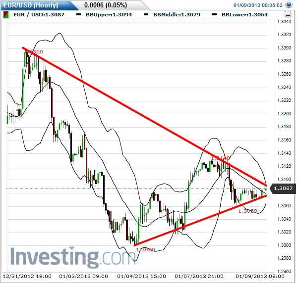 QV ultimate (unlimited) 567697