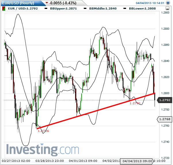 Quo Vadis Dax 2013 - Up, dank Liquidität 593955