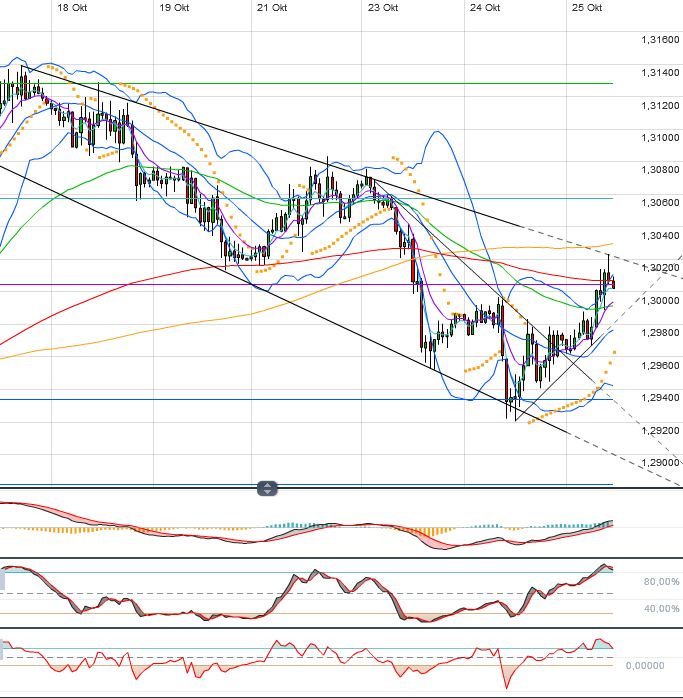 Indexhandel 2012 Rally trotz unzähligen Krisen? 547397