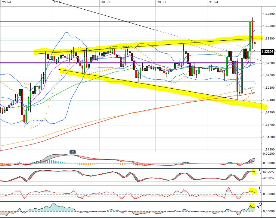 Quo Vadis Dax 2013 - Up, dank Liquidität 628966