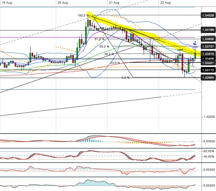 Quo Vadis Dax 2013 - Up, dank Liquidität 636856