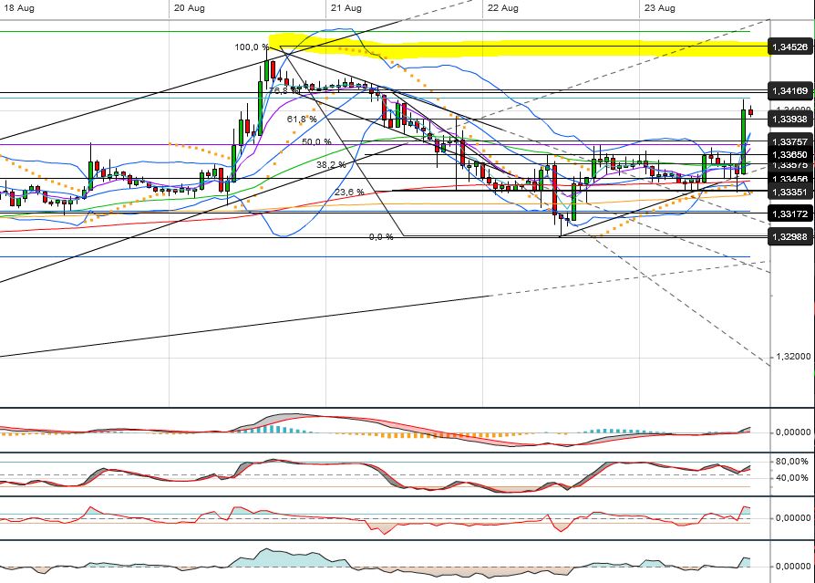Quo Vadis Dax 2013 - Up, dank Liquidität 637297