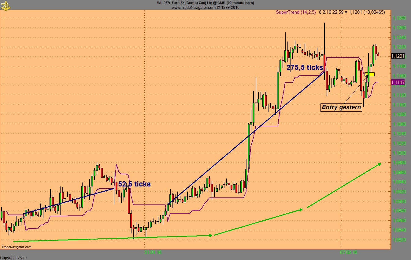 Endlich erfolgreiches Trading mit Rohstoffen 892589