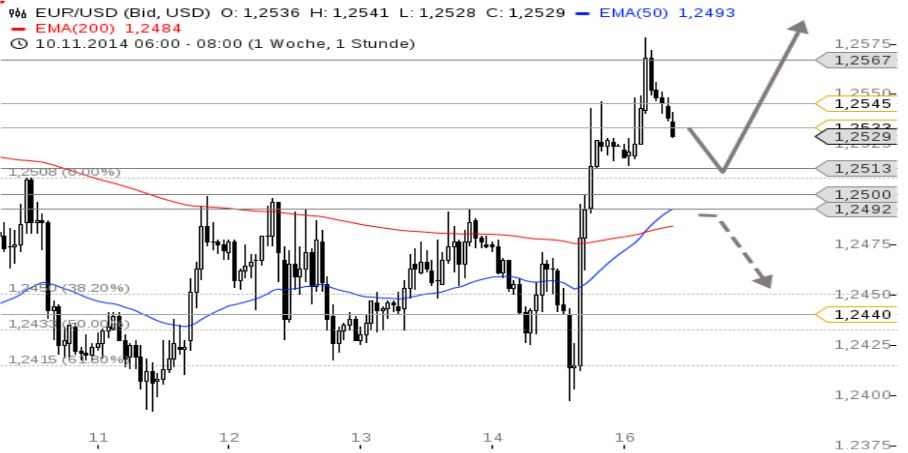2014 QV DAX-DJ-GOLD-EURUSD-JPY 773983