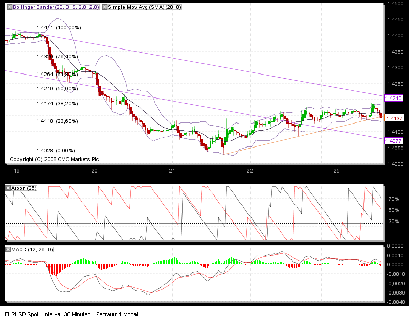 Quo Vadis Dax 2010 - Das Original 294449