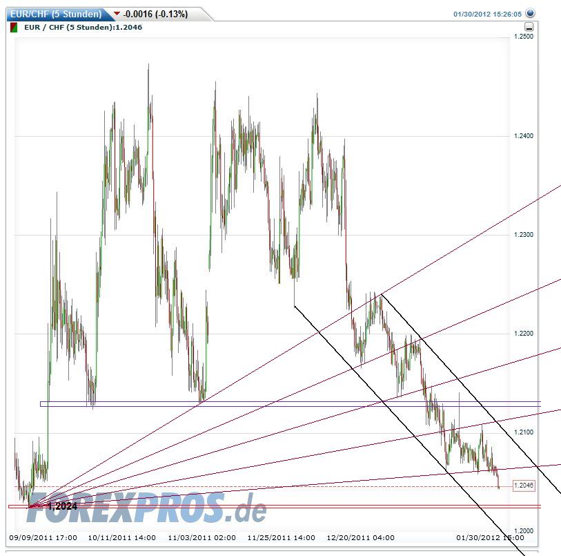 schweizer franken wohin gehts #2 480774