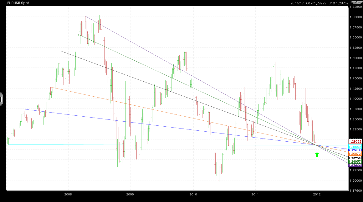 Quo Vadis Dax 2012 - Krise ohne Ende? 472787