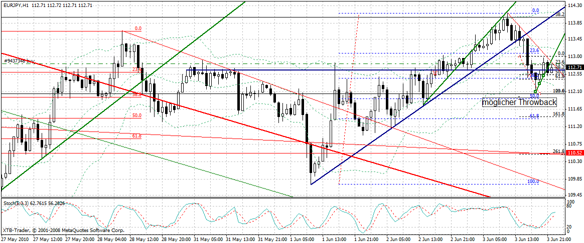 Der Antizykliker-Thread 324353
