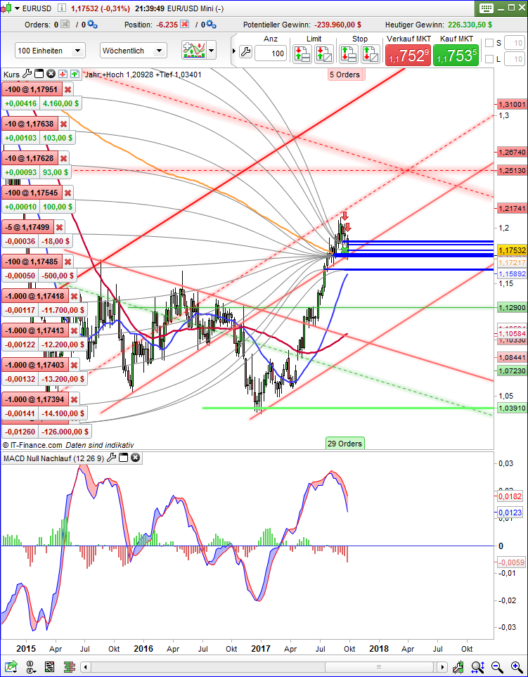 2017 QV-GDAXi-DJ-GOLD-EURUSD-JPY 1014789