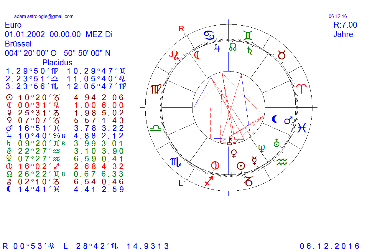 Gold und weitere interessante Anlagemöglichkeiten. 1037723
