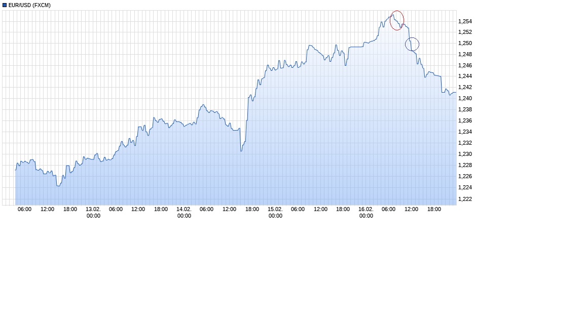 Akis Looserbude 1041324