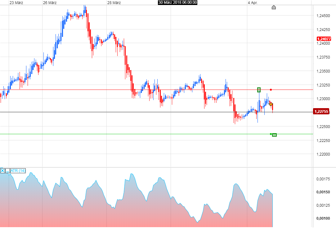 Endlich erfolgreiches Trading mit Rohstoffen 1048245