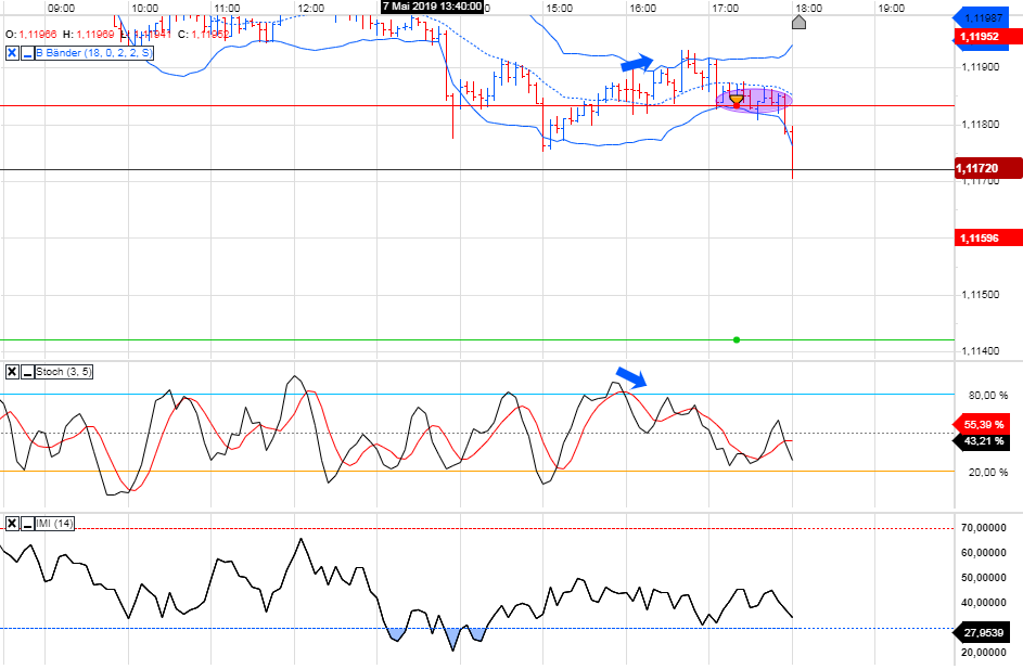 Trading, die echte Realität 1110992