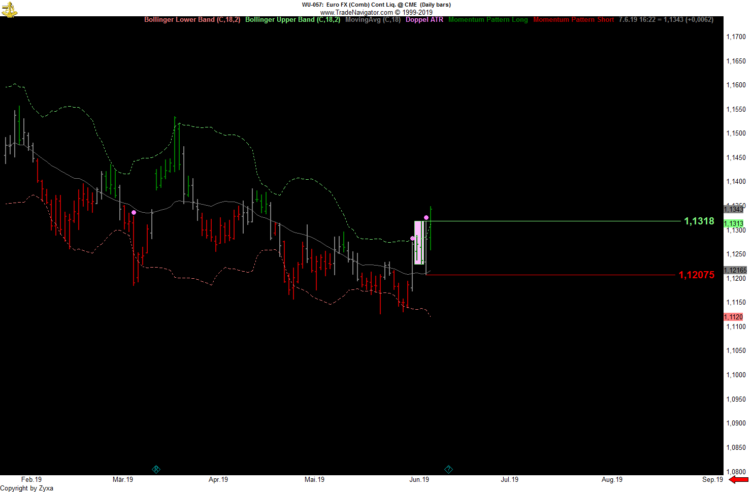 Trading, die echte Realität 1116641