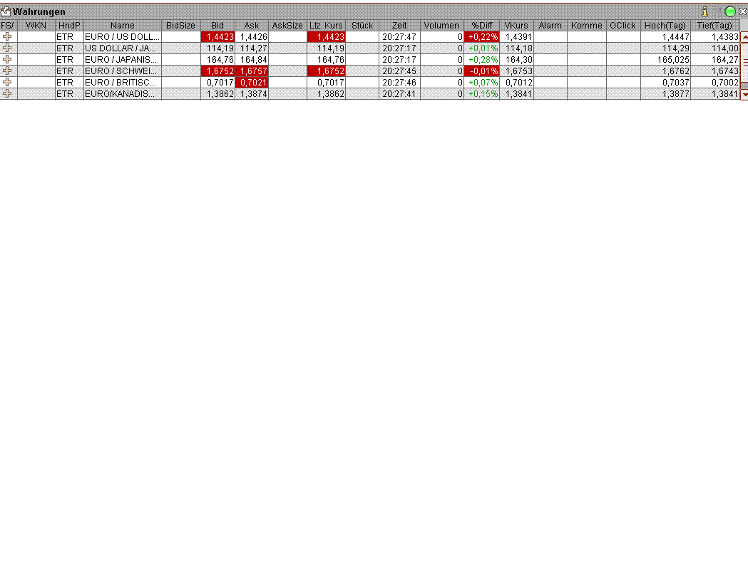 ▶ TagesTradingThread (TTT) 128210