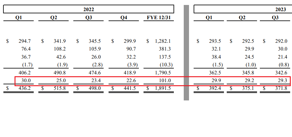 Angies Homeservice - Das My-Hammer der USA 1397537