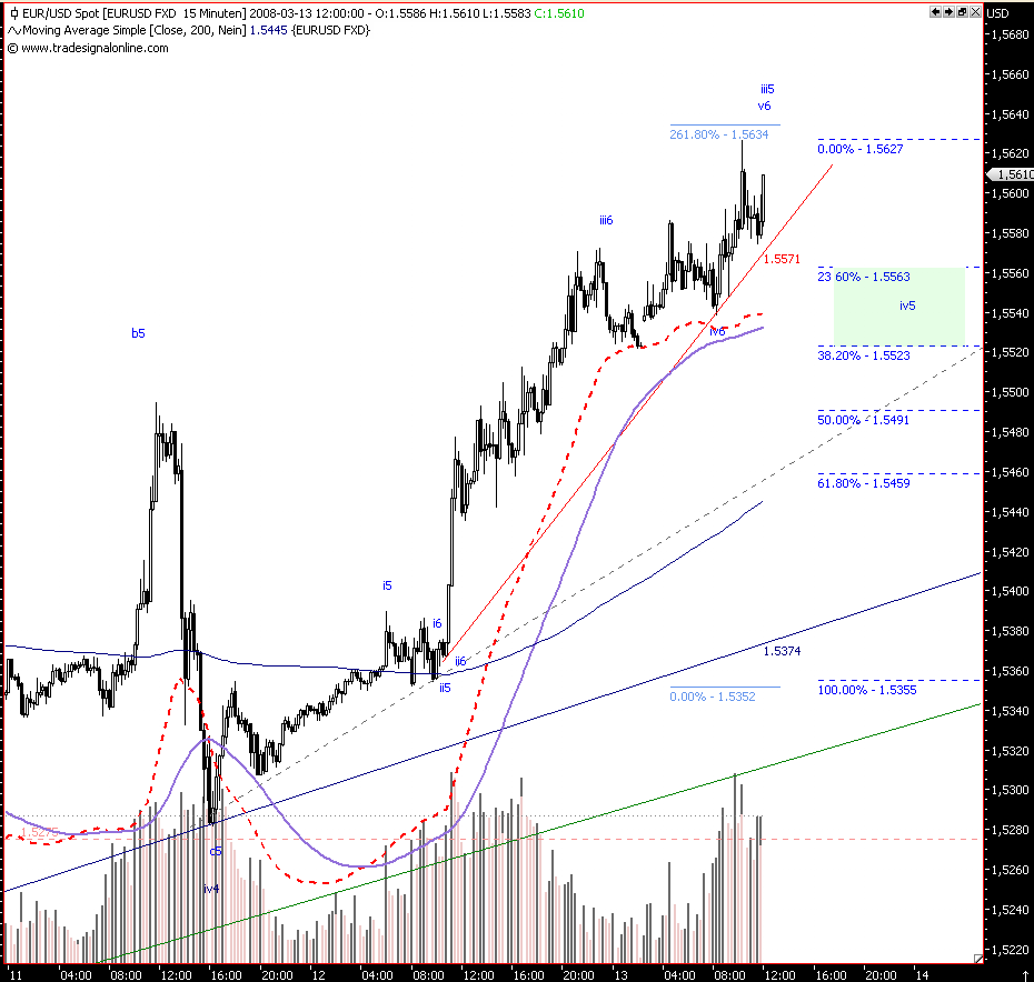 ▶ TTT - Donnerstag, 13.03.2008 154105