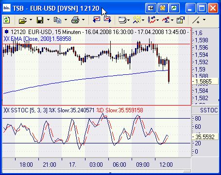 16.4.08 der Tag an dem der Euro die 159876