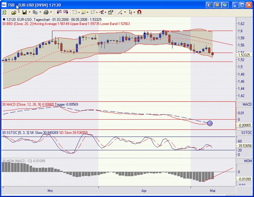 Das Bärengebrüll wird schon wieder lauter, 162781