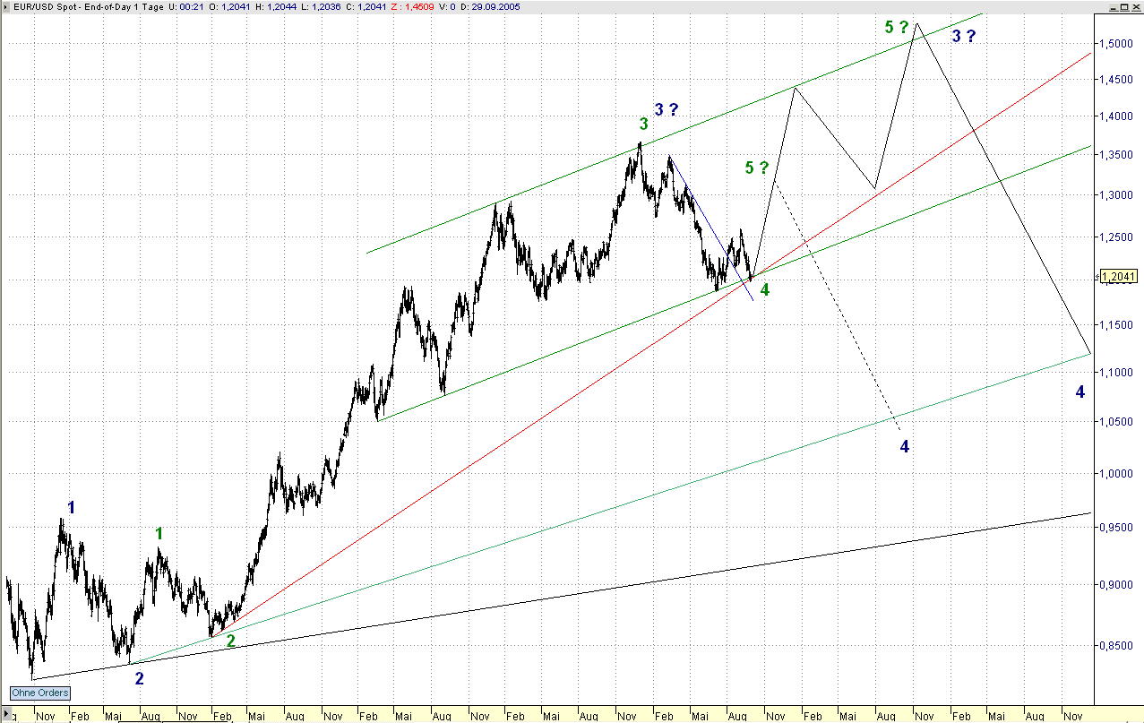der Euro/Dollar Long Thread 16297