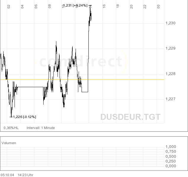 f-h Oni BW sb & Friends-TTT, Dienstach 05.10.04 1676