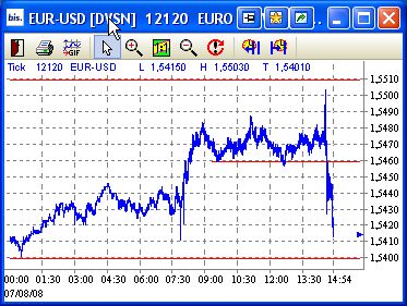 Das Bärengebrüll wird schon wieder lauter, 178925