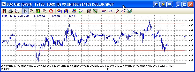 Das Bärengebrüll wird schon wieder lauter, 179892