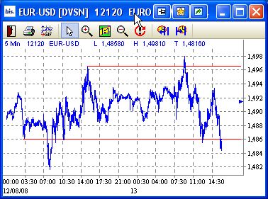 Das Bärengebrüll wird schon wieder lauter, 179923
