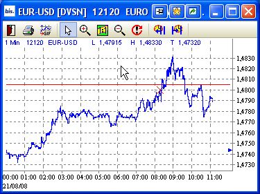 Das Bärengebrüll wird schon wieder lauter, 181423