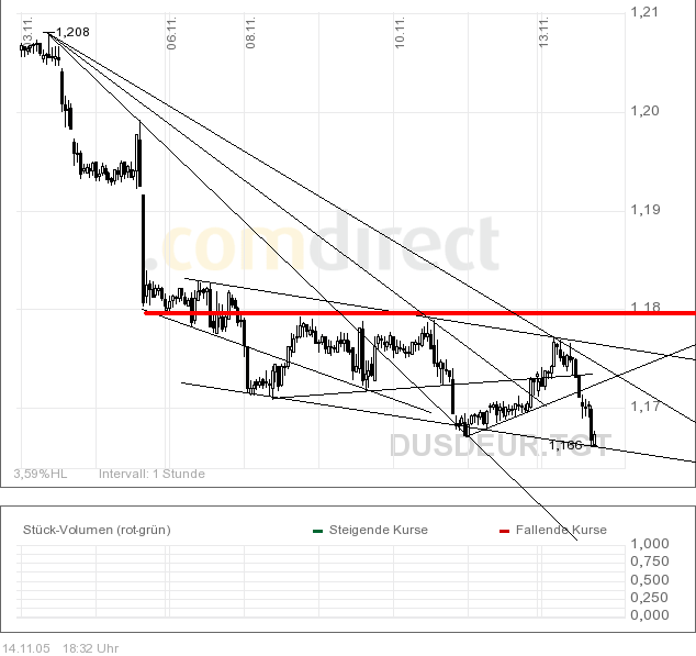 der Euro/Dollar Long Thread 19712