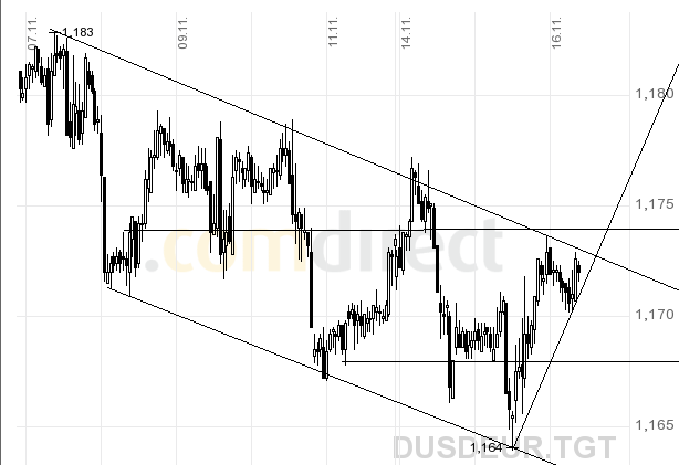 der Euro/Dollar Long Thread 19864
