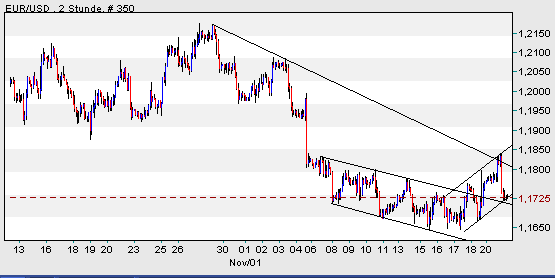 der Euro/Dollar Long Thread 20241