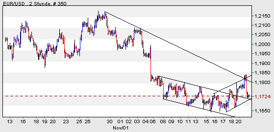 der Euro/Dollar Long Thread 20242