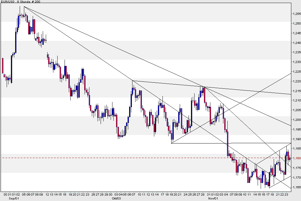der Euro/Dollar Long Thread 20411