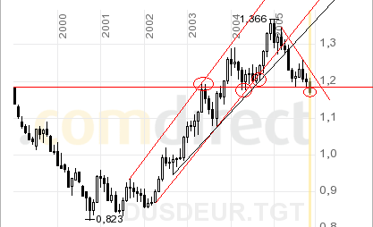 der Euro/Dollar Long Thread 20746