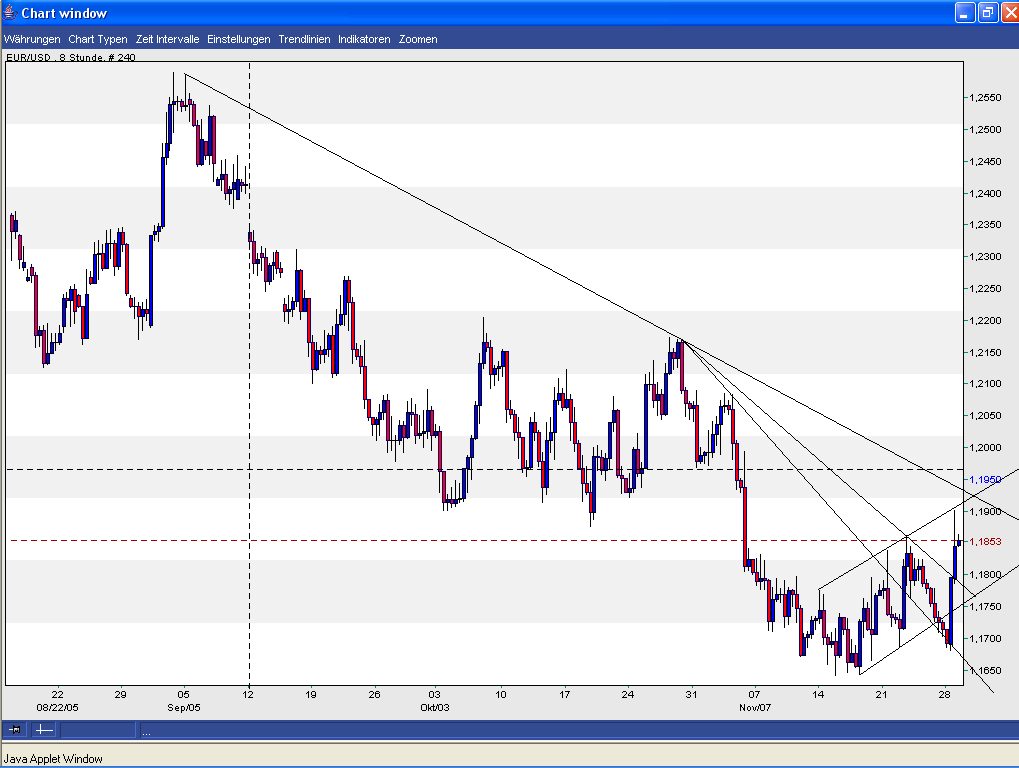 der Euro/Dollar Long Thread 20784