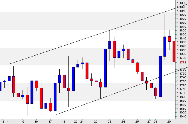 der Euro/Dollar Long Thread 20812