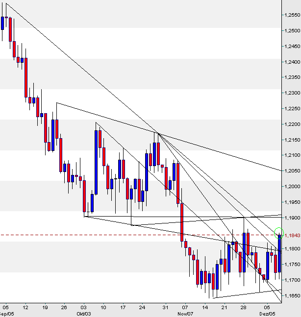 der Euro/Dollar Long Thread 21761