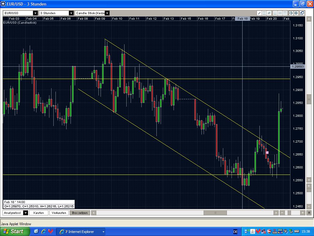 Quo Vadis Dax 2009 217890