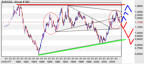 der Euro/Dollar Long Thread 21817