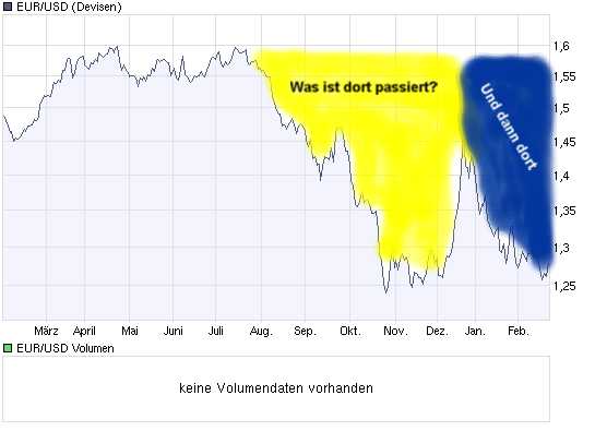 Wenn das Gold redet, dann schweigt die Welt! 218193