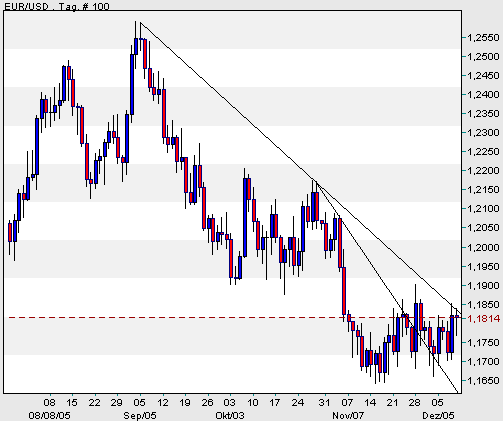 der Euro/Dollar Long Thread 21928